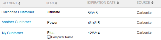 Partner Dashboard: Acount List