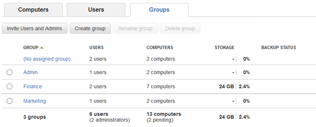 Your groups