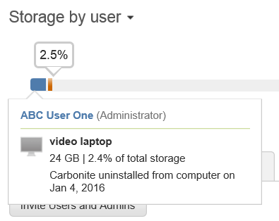 Backup Storage Summary: Detailed Information