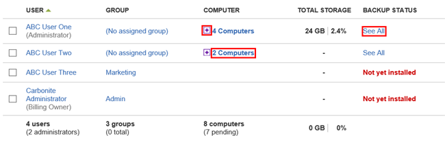 Backup Storage Summary: User Information