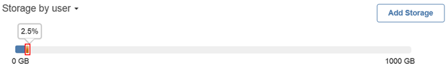 Backup Storage Summary for Servers
