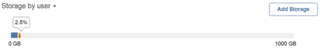 Backup Storage Summary